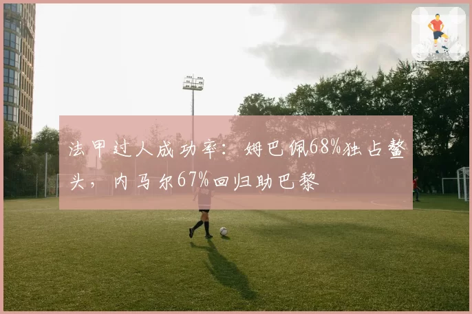 法甲过人成功率:姆巴佩68%独占鳌头,内马尔67%回归助巴黎